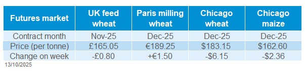 Grain futures 13 10 2025.jpg